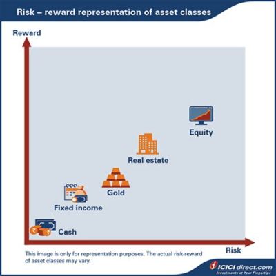  X-Factor Investing: A Symphony of Risk and Reward 